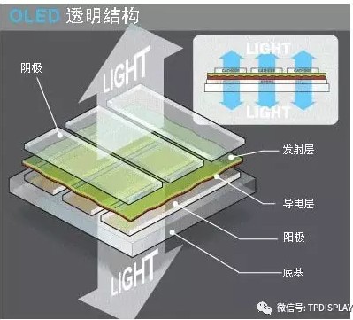͸Ã÷OLED½á¹¹.jpg ͸Ã÷OLED½á¹¹.jpg
